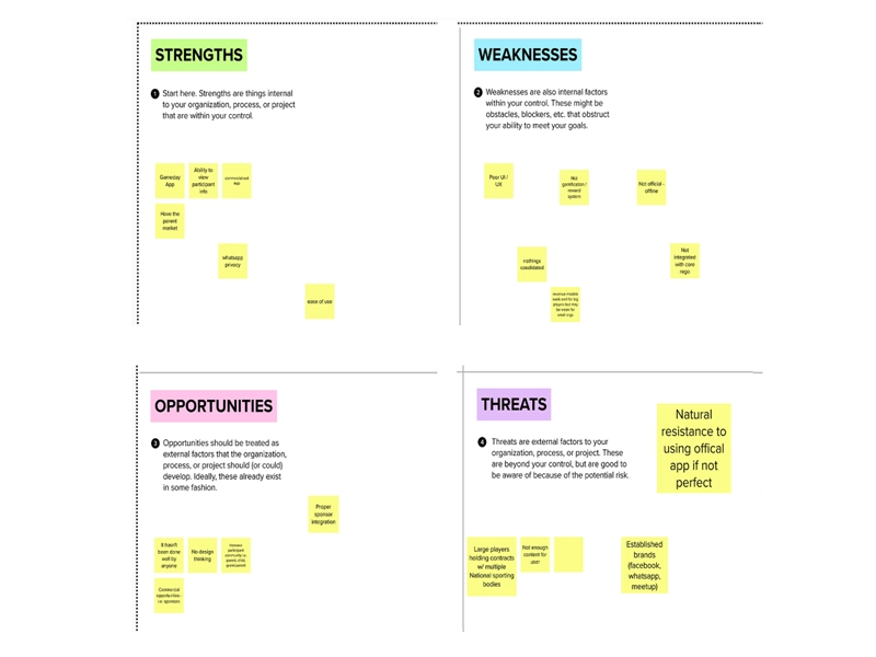 SWOT competitor analysis card sorting