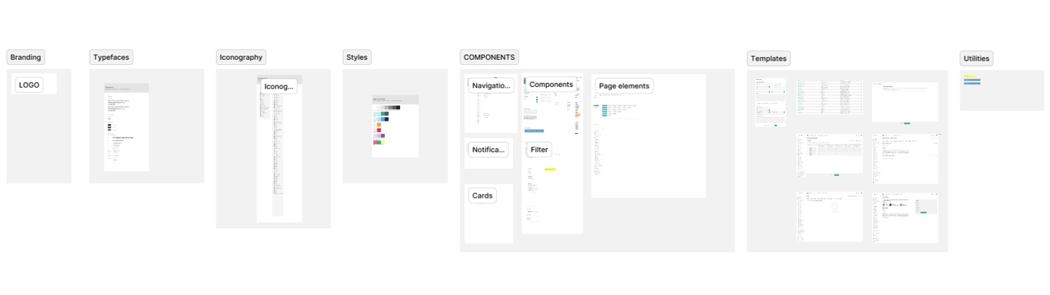 GCG design system overview