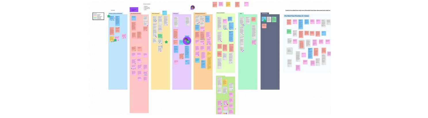 Card sorting exercise on Mirrorboard