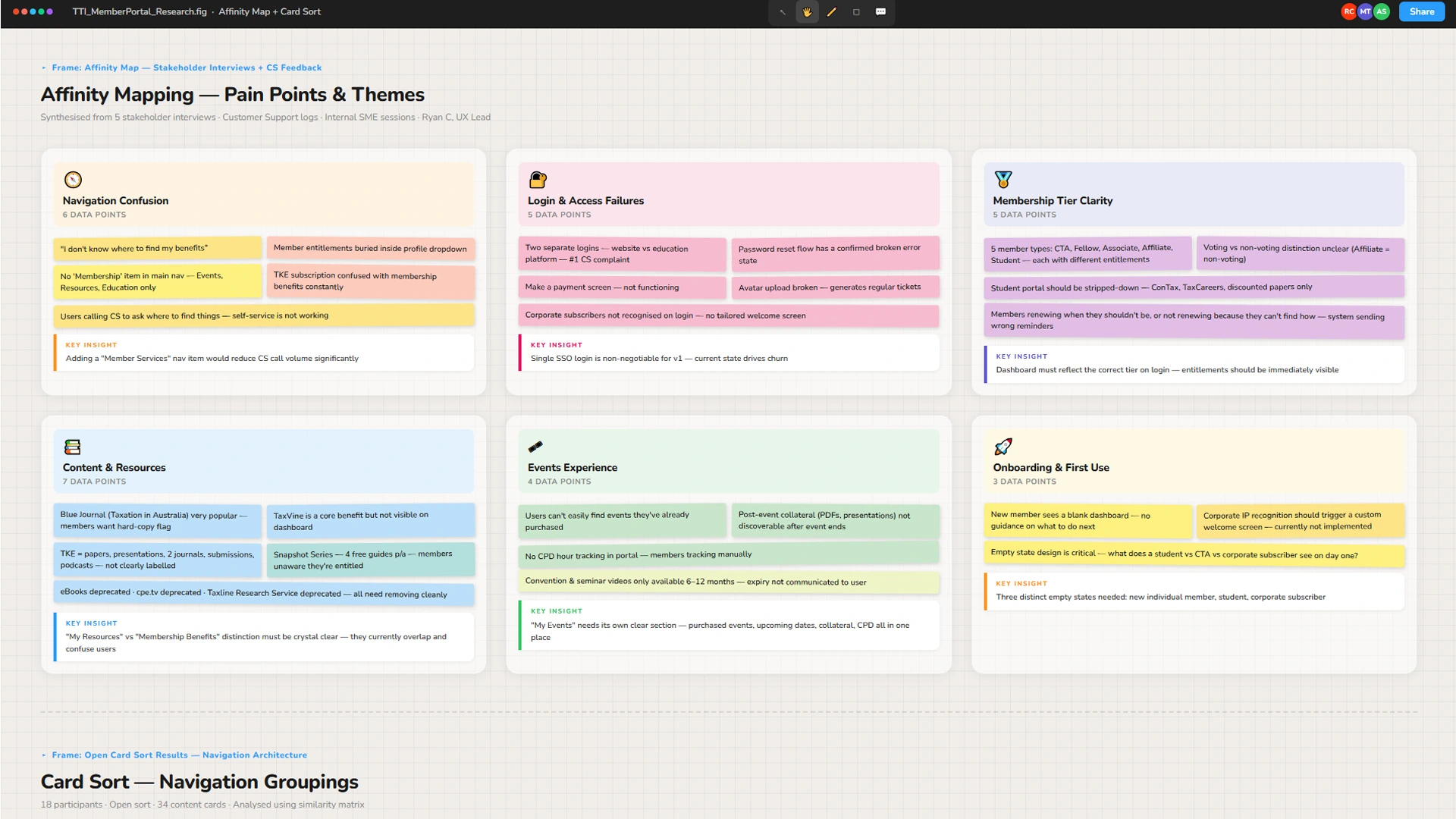MoSCoW prioritisation workshop
